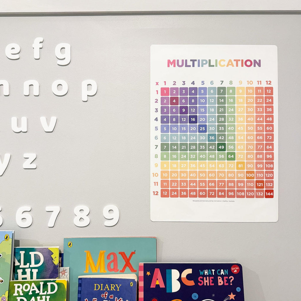 Educational Tools – CoCreative Design